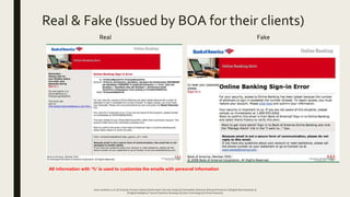 Real & Fake (Issued by BOA for their clients)
Real Fake
All information with ‘%’ is used to customize the emails with pers...