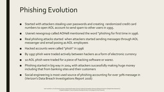 Phishing Evolution
■ Started with attackers stealing user passwords and creating randomized credit card
numbers to open AO...