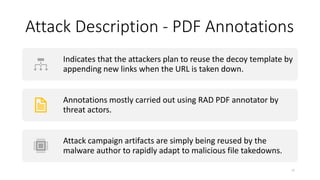 Attack Description - PDF Annotations
27
Indicates that the attackers plan to reuse the decoy template by
appending new lin...