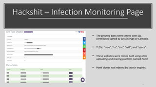 Hackshit – Infection Monitoring Page
10
• The phished baits were served with SSL
certificates signed by LetsEncrypt or Comodo.
• TLD’s: “moe”, “tn”, “cat”, “wtf”, and “space”.
• These websites were clones built using a file
uploading and sharing platform named Pomf.
• Pomf clones not indexed by search engines.
 
