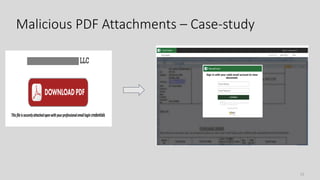15
Malicious PDF Attachments – Case-study
 