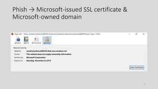 Phish → Microsoft-issued SSL certificate &
Microsoft-owned domain
16
 