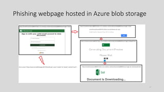 Phishing webpage hosted in Azure blob storage
17
 