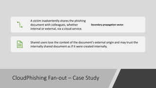 CloudPhishing Fan-out – Case Study
A victim inadvertently shares the phishing
document with colleagues, whether
internal or external, via a cloud service.
Secondary propagation vector.
Shared users lose the context of the document’s external origin and may trust the
internally shared document as if it were created internally.
 