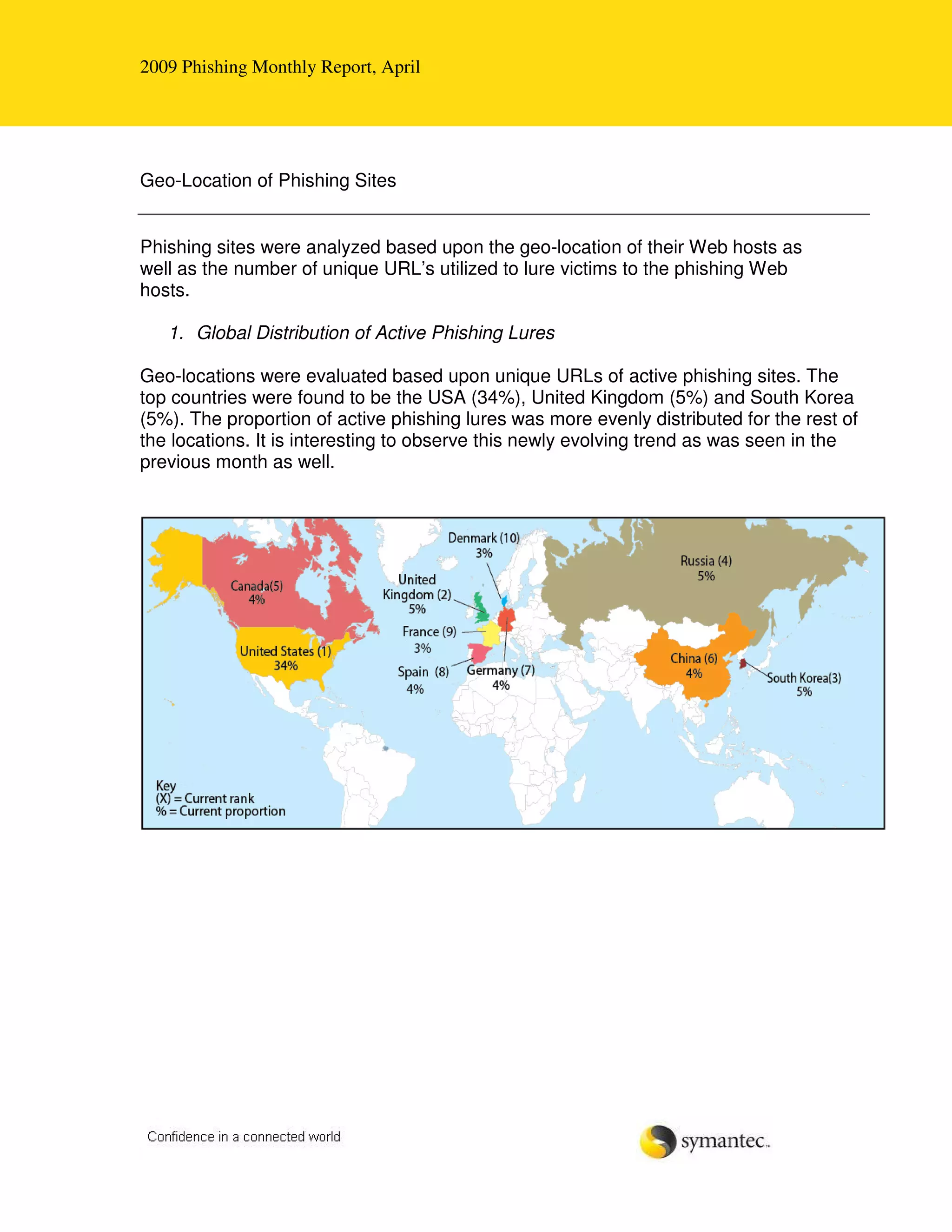 Symantec Physhing Report Aprile 2009