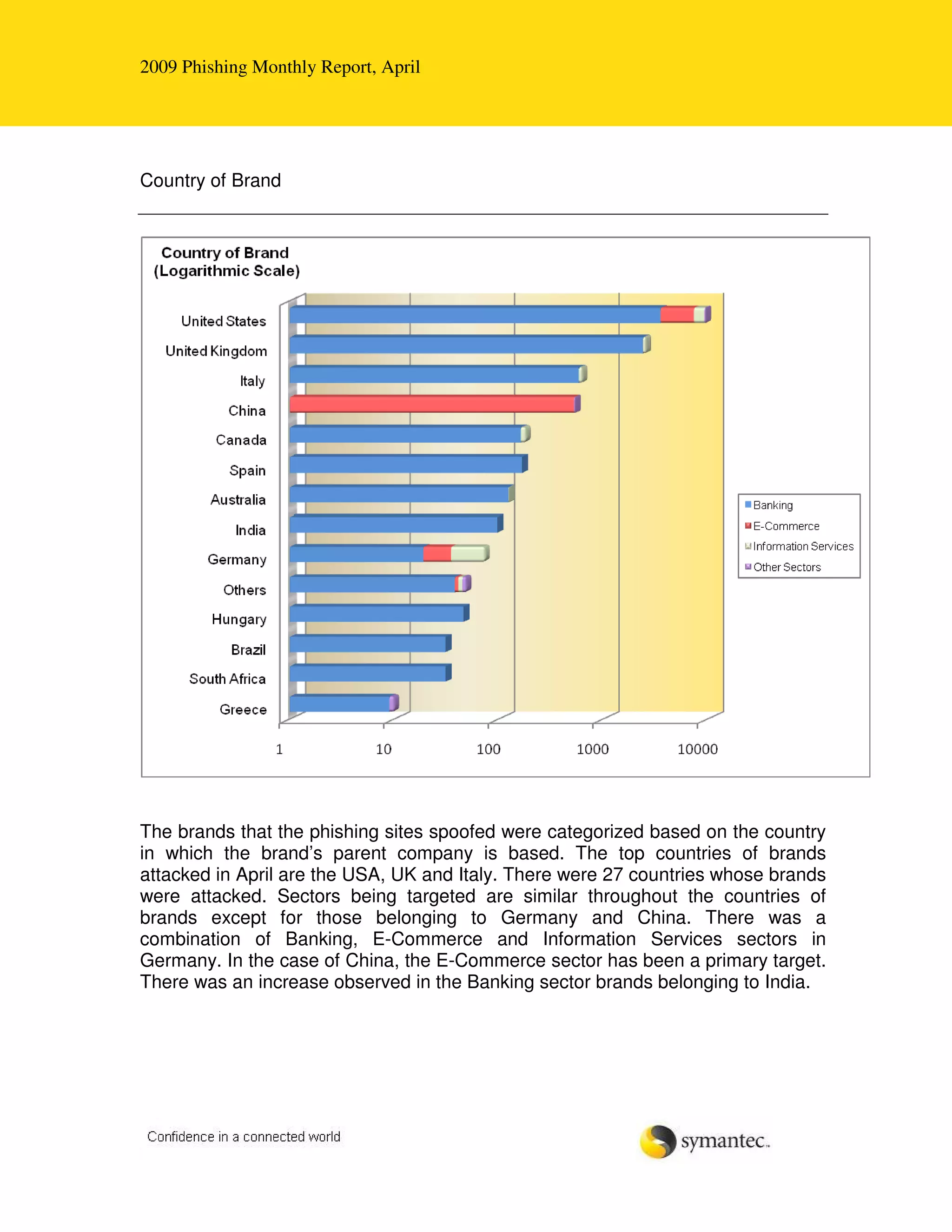 Symantec Physhing Report Aprile 2009