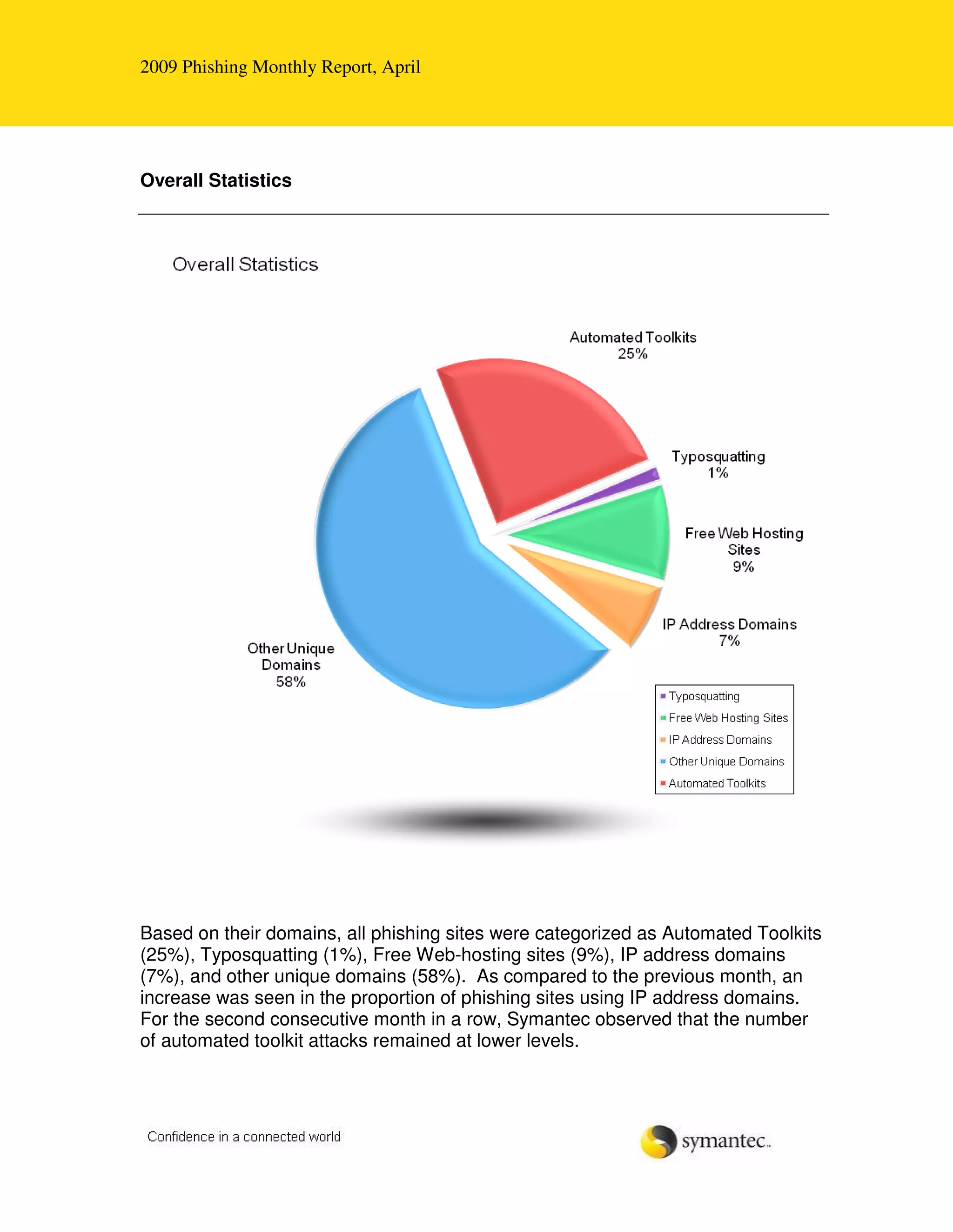 Symantec Physhing Report Aprile 2009