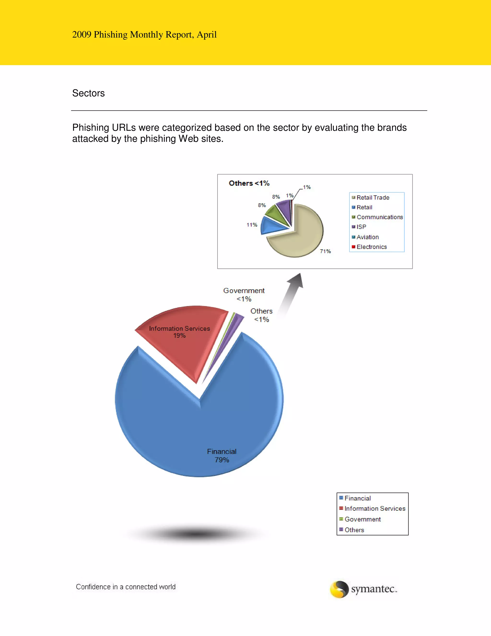 Symantec Physhing Report Aprile 2009