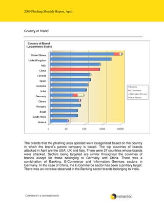 2009 Phishing Monthly Report, April




Country of Brand




The brands that the phishing sites spoofed were categorized b...
