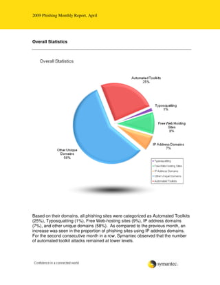 2009 Phishing Monthly Report, April




Overall Statistics




Based on their domains, all phishing sites were categorized...