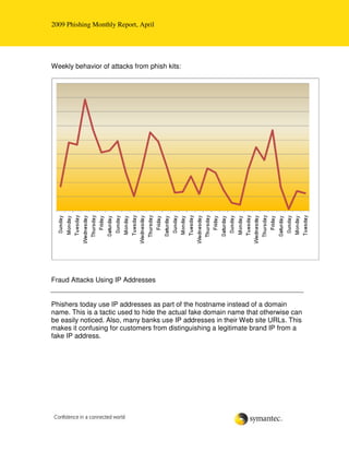 2009 Phishing Monthly Report, April




Weekly behavior of attacks from phish kits:




Fraud Attacks Using IP Addresses

...