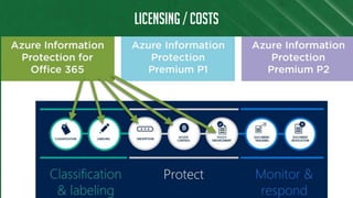 LICENSING / COSTS
 