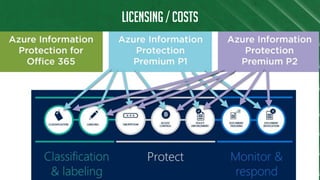 LICENSING / COSTS
 