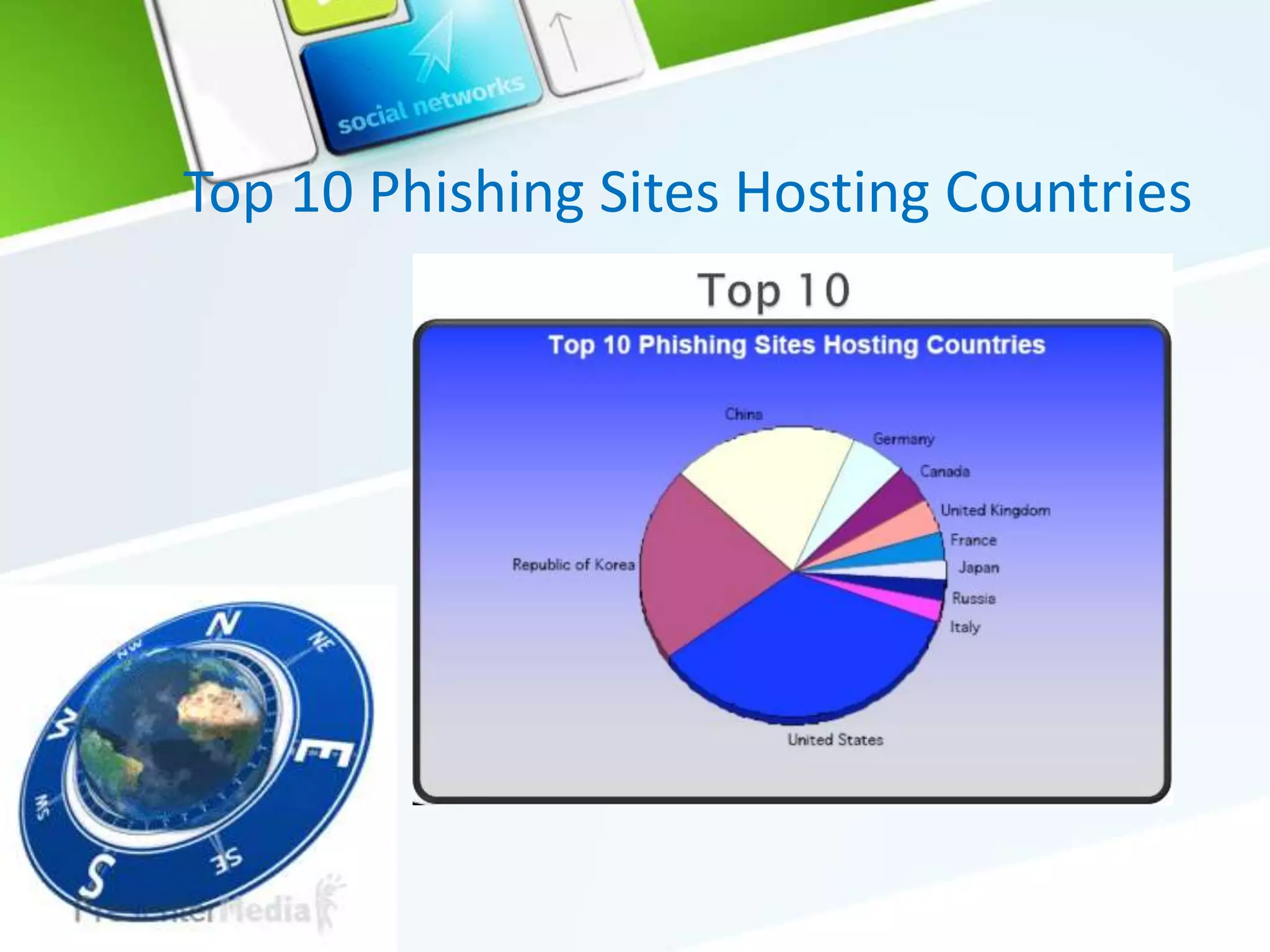Top 10 Phishing Sites Hosting Countries
 