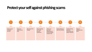 Phishing Scams: 8 Helpful Tips to Keep You Safe | PPTX