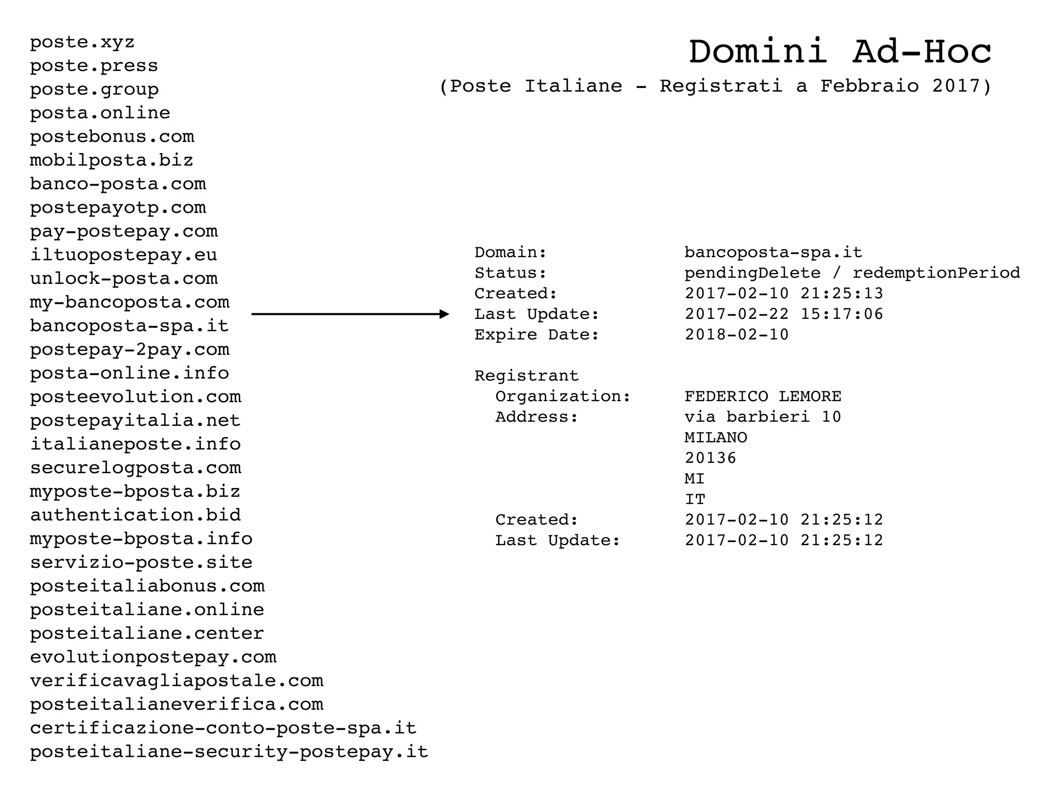 Domini Ad-Hoc 
(Poste Italiane - Registrati a Febbraio 2017)
poste.xyz
poste.press
poste.group
posta.online
postebonus.com
mobilposta.biz
banco-posta.com
postepayotp.com
pay-postepay.com
iltuopostepay.eu
unlock-posta.com
my-bancoposta.com
bancoposta-spa.it
postepay-2pay.com
posta-online.info
posteevolution.com
postepayitalia.net
italianeposte.info
securelogposta.com
myposte-bposta.biz
authentication.bid
myposte-bposta.info
servizio-poste.site
posteitaliabonus.com
posteitaliane.online
posteitaliane.center
evolutionpostepay.com
verificavagliapostale.com
posteitalianeverifica.com
certificazione-conto-poste-spa.it
posteitaliane-security-postepay.it
Domain: bancoposta-spa.it
Status: pendingDelete / redemptionPeriod
Created: 2017-02-10 21:25:13
Last Update: 2017-02-22 15:17:06
Expire Date: 2018-02-10
Registrant
Organization: FEDERICO LEMORE
Address: via barbieri 10
MILANO
20136
MI
IT
Created: 2017-02-10 21:25:12
Last Update: 2017-02-10 21:25:12
 
