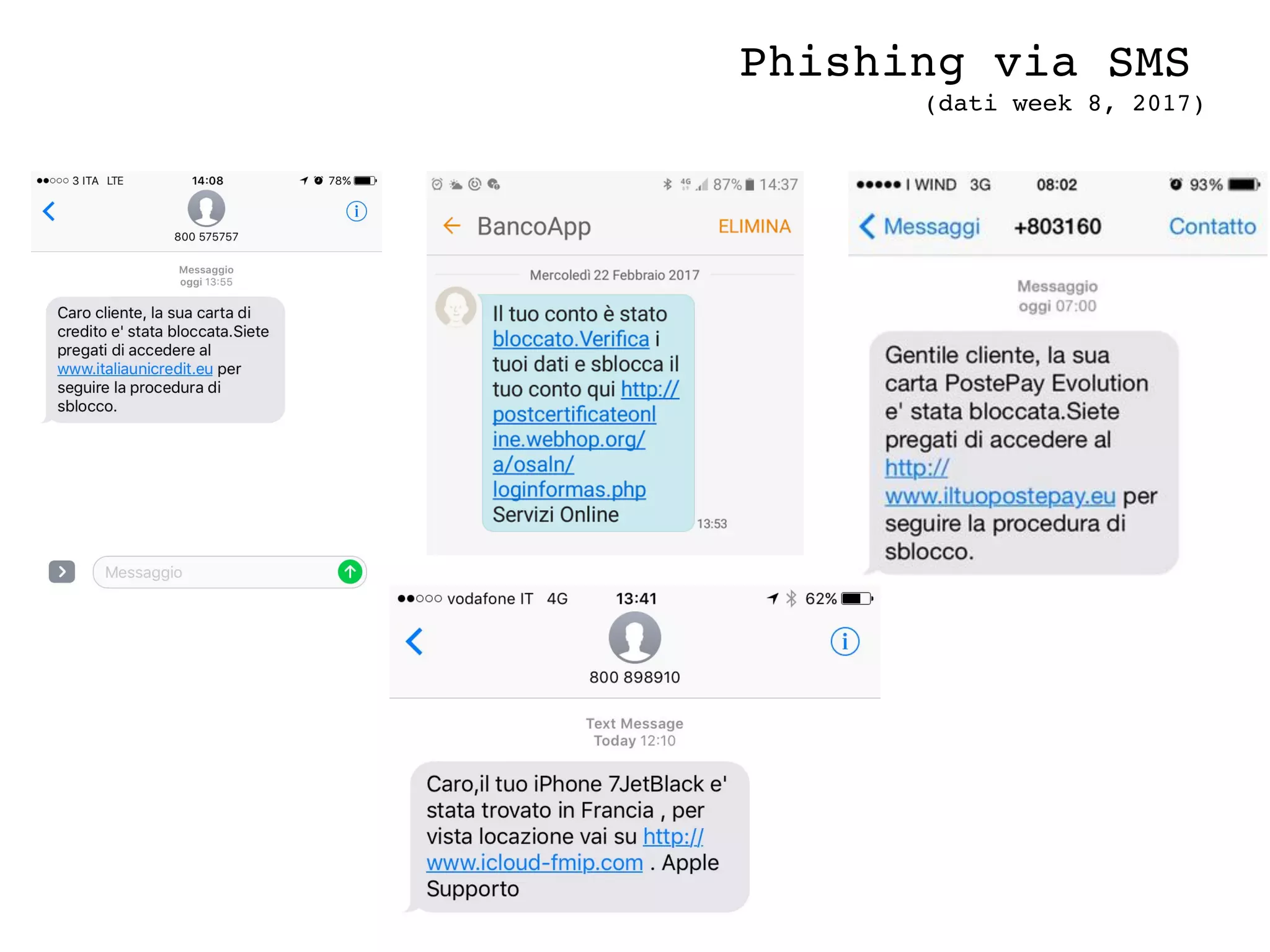 Phishing via SMS
(dati week 8, 2017)
 