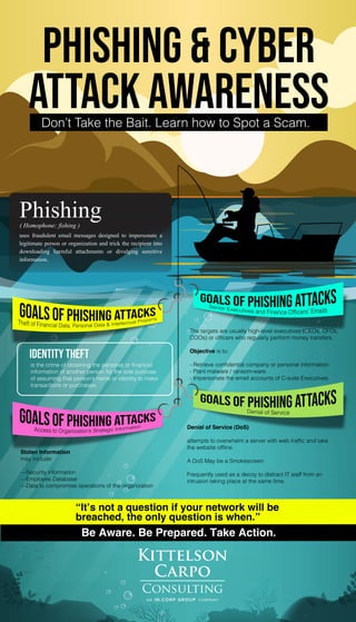 PHISHING & CYBER
ATTACK AWARENESSDon’t Take the Bait. Learn how to Spot a Scam.
Phishing( Homophone: fishing )
uses fraudulent email messages designed to impersonate a
legitimate person or organization and trick the recipient into
downloading harmful attachments or divulging sensitive
information.
Identity Theft
is the crime of obtaining the personal or financial
information of another person for the sole purpose
of assuming that person’s name or identity to make
transactions or purchases.
The targets are usually high-level executives (CEOs, CFOs,
COOs) or officers who regularly perform money transfers.
Objective is to:
- Retrieve confidential company or personal information.
- Plant malware / ransom-ware.
- Impersonate the email accounts of C-suite Executives.
Stolen Information
may include:
—Security information
—Employee Database
—Data to compromise operations of the organization
Denial of Service (DoS)
attempts to overwhelm a server with web traffic and take
the website offline.
A DoS May be a Smokescreen
Frequently used as a decoy to distract IT staff from an
intrusion taking place at the same time.
“It’s not a question if your network will be
breached, the only question is when.”
Be Aware. Be Prepared. Take Action.
 