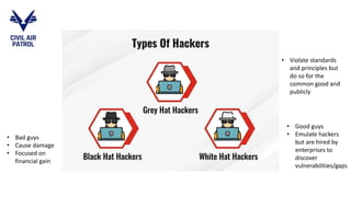 • Bad guys
• Cause damage
• Focused on
financial gain
• Good guys
• Emulate hackers
but are hired by
enterprises to
discover
vulnerabilities/gaps
• Violate standards
and principles but
do so for the
common good and
publicly
 