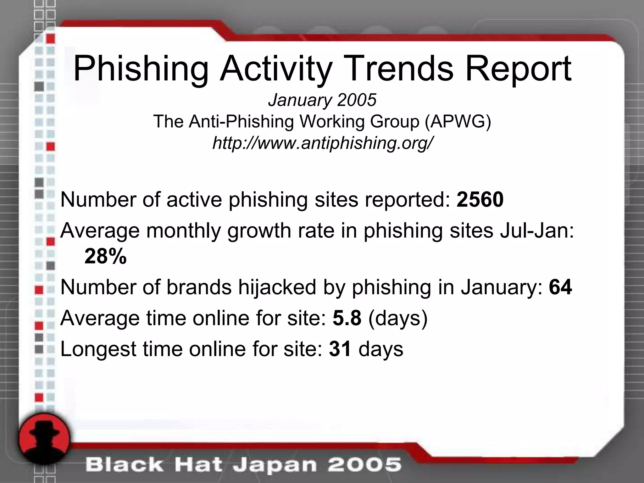 Phishing Activity Trends Report
                       January 2005
         The Anti-Phishing Working Group (APWG)
               http://www.antiphishing.org/


Number of active phishing sites reported: 2560
Average monthly growth rate in phishing sites Jul-Jan:
  28%
Number of brands hijacked by phishing in January: 64
Average time online for site: 5.8 (days)
Longest time online for site: 31 days
 