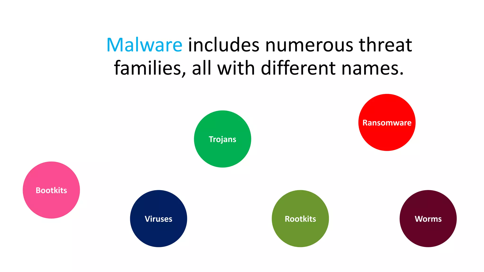Malware includes numerous threat
families, all with different names.
Viruses
Trojans
Ransomware
Rootkits
Bootkits
Worms
 