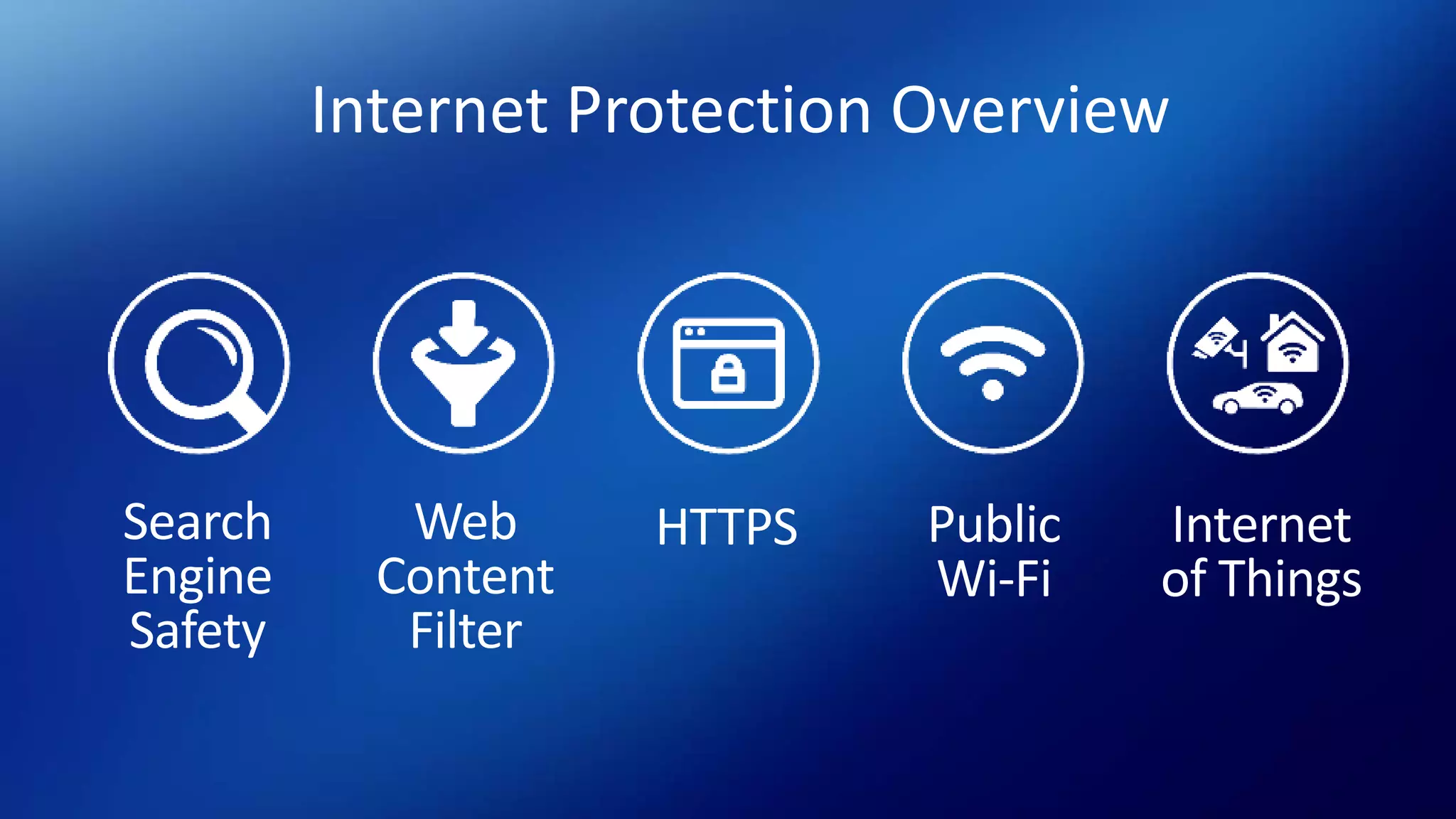 Internet Protection Overview
Search
Engine
Safety
Web
Content
Filter
HTTPS Public
Wi-Fi
Internet
of Things
 