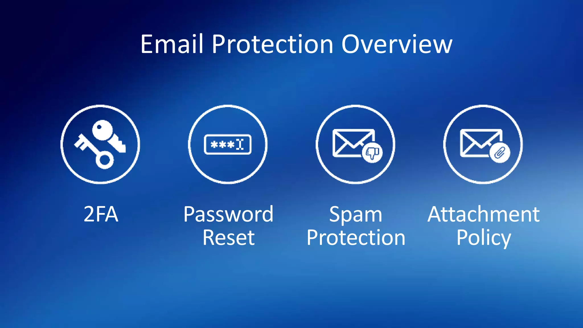 Email Protection Overview
2FA Password
Reset
Spam
Protection
Attachment
Policy
 