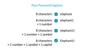 Poor Password Hygiene
8 characters
8 characters
+ 1 number
8 characters
+ 1 number + 1 symbol
8 characters
+ 1 number + 1 symbol + 1 capital
elephant
elephant1
elephant1!
Elephant1!
=
=
=
=
 