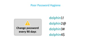 dolphin1!
dolphin2@
dolphin3#
dolphin4$
Poor Password Hygiene
Change password
every 90 days
!
 