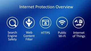 Internet Protection Overview
Search
Engine
Safety
Web
Content
Filter
HTTPS Public
Wi-Fi
Internet
of Things
 