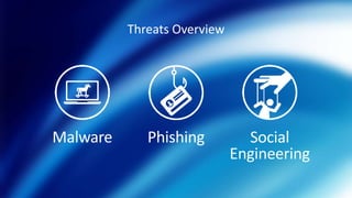 Threats Overview
Malware Phishing Social
Engineering
 