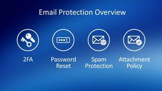 Email Protection Overview
2FA Password
Reset
Spam
Protection
Attachment
Policy
 