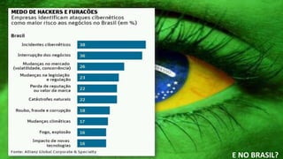 E NO BRASIL?
 