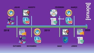 2018 20202019
JULHO AGOSTO
OUTUBRO
FEVEREIRO MARÇO
MAIONOVEMBRO JUNHO
[bônus]
[bônus]
 