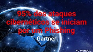 95% dos ataques
cibernéticos se iniciam
por um Phishing
Gartner
NO MUNDO...
 