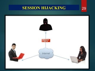 29SESSION HIJACKING
 