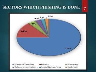 SECTORS WHICH PHISHING IS DONE 7
 