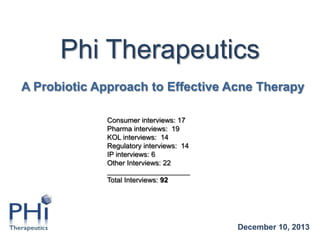 Phi Therapeutics
A Probiotic Approach to Effective Acne Therapy
Consumer interviews: 17
Pharma interviews: 19
KOL interviews: 14
Regulatory interviews: 14
IP interviews: 6
Other Interviews: 22
_____________________
Total Interviews: 92

December 10, 2013

 