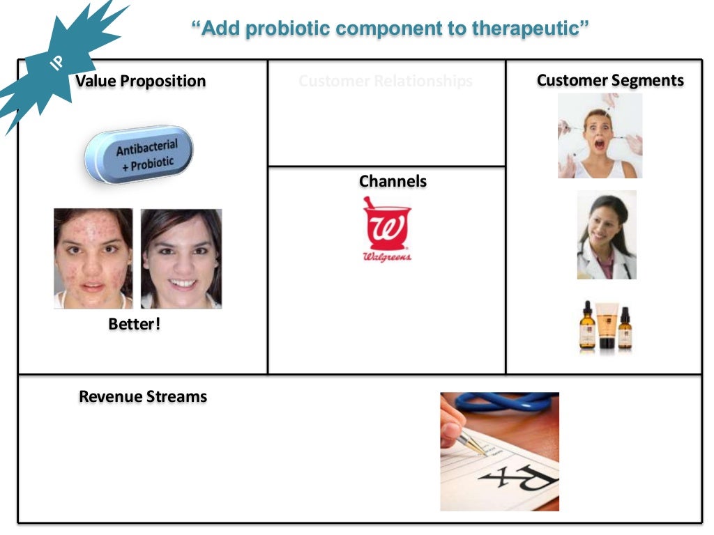 “Use dermatologist advisors to prove