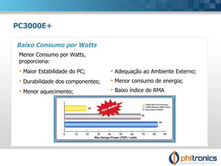 PC3000E+ Baixo Consumo por Watts Menor Consumo por Watts, proporciona: Maior Estabilidade do PC; Durabilidade dos componentes; Menor aquecimento; Adequação ao Ambiente Externo; Menor consumo de energia; Baixo índice de RMA 