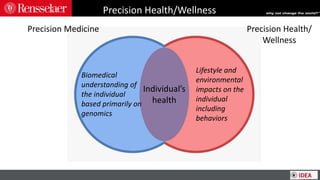 Precision Health/Wellness
Precision Medicine Precision Health/
Wellness
Lifestyle and
environmental
impacts on the
individ...