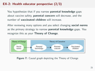 EX-2: Health educator perspective (2/3)
You hypothesize that if you narrow parental knowledge gaps
about vaccine safety, parental concern will decrease, and the
number of vaccinated children will increase.
After reviewing many options and you select changing social norms
as the primary strategy to narrow parental knowledge gaps. You
recognize this as your Theory of Change.
Theory of CausationTheory of Change
Parental
knowledge
Parental
concern
Vaccinated
children
Social
norms
Figure 7: Causal graph depicting the Theory of Change
21
 