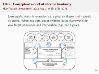 EX-2: Conceptual model of vaccine hesitancy
Hum Vaccin Immunother. 2013 Aug 1; 9(8): 1763–1773.
Every public health intervention has a program theory, and it should
be stated. When available, adapt evidence-based frameworks for
your target population and intervention (e.g., see Figure).
24
 
