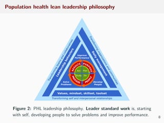 Population health lean leadership philosophy
Figure 2: PHL leadership philosophy. Leader standard work is, starting
with self, developing people to solve problems and improve performance. 8
 