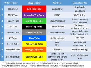 blood collection tube colors and tests pdf