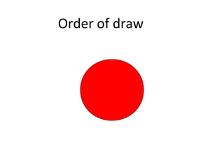 Order of draw
 