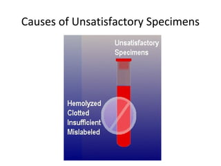 Causes of Unsatisfactory Specimens
 