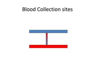 Blood Collection sites
 