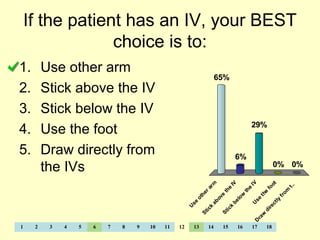 Phlebotomy -2[1] | PPT