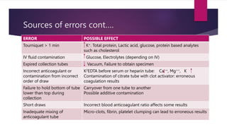 Sources of errors cont….
ERROR POSSIBLE EFFECT
Tourniquet > 1 min K+. Total protein, Lactic acid, glucose, protein based analytes
such as cholesterol
IV fluid contamination Glucose, Electrolytes (depending on IV)
Expired collection tubes Vacuum, Failure to obtain specimen
Incorrect anticoagulant or
contamination from incorrect
order of draw
K2EDTA before serum or heparin tube: Ca++, Mg++, K
Contamination of citrate tube with clot activator: erroneous
coagulation results
Failure to hold bottom of tube
lower than top during
collection
Carryover from one tube to another
Possible additive contamination
Short draws Incorrect blood anticoagulant ratio affects some results
Inadequate mixing of
anticoagulant tube
Micro-clots, fibrin, platelet clumping can lead to erroneous results
 